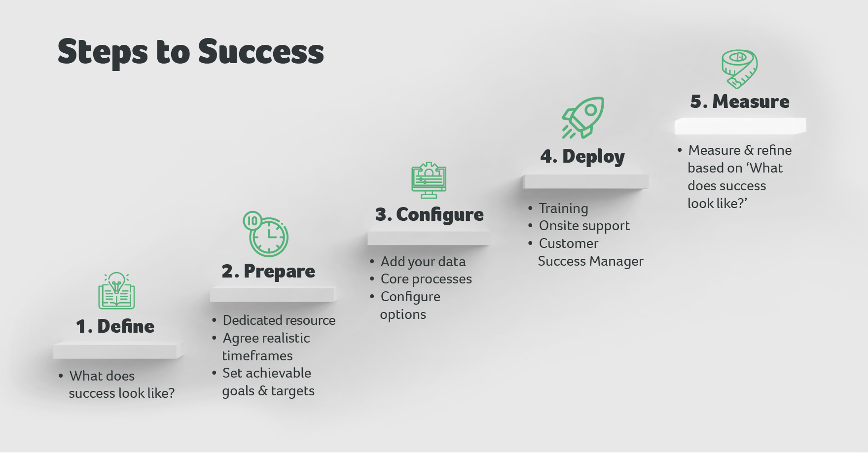 Step to Success Diagram Implementation